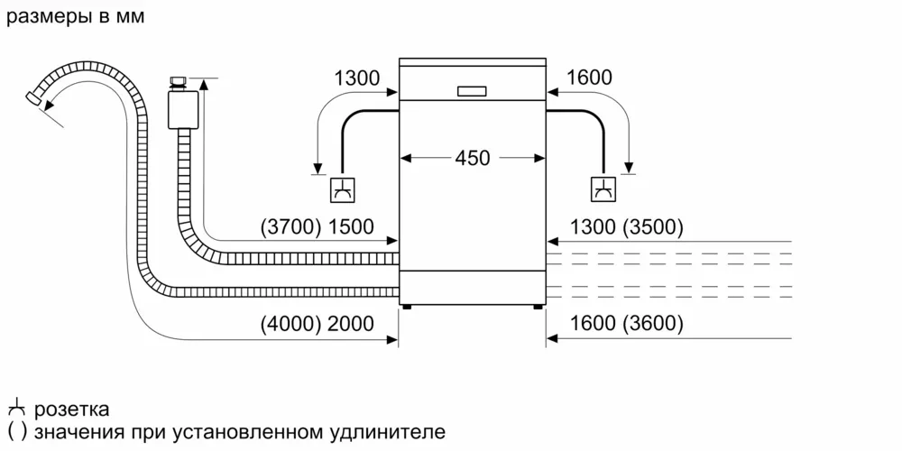 Товар Встраиваемая посудомоечная машина Bosch SPV4HMX65Q VSK2303510